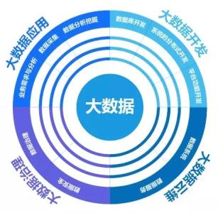 大數據應用技術專業
