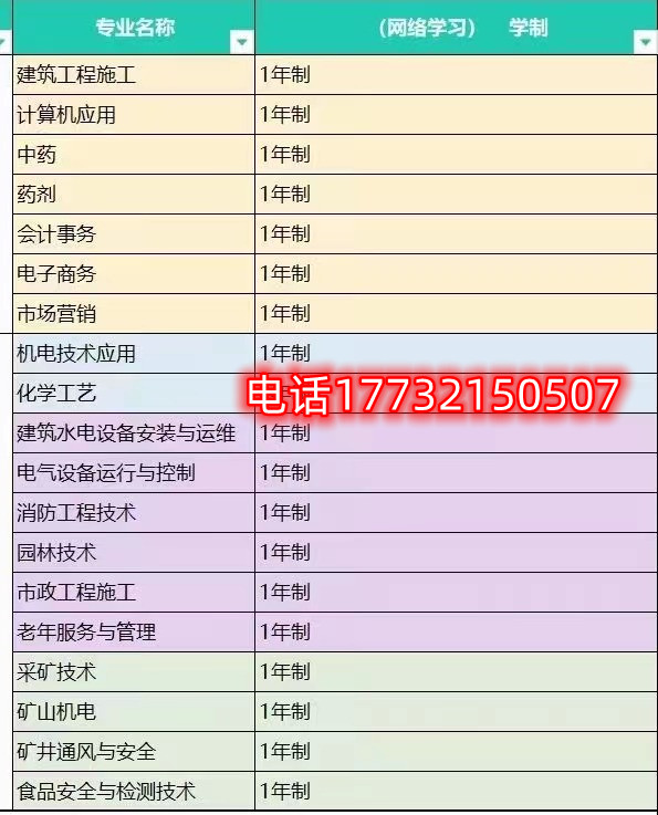 電大中專(zhuān)一年制招生專(zhuān)業(yè)有哪些？