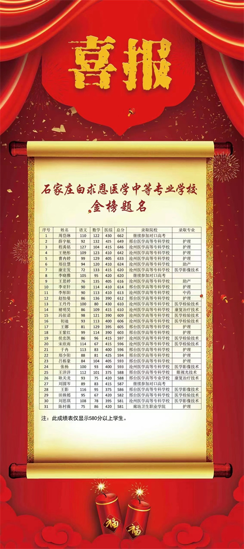 石家莊白求恩醫學中專學校升學怎么樣