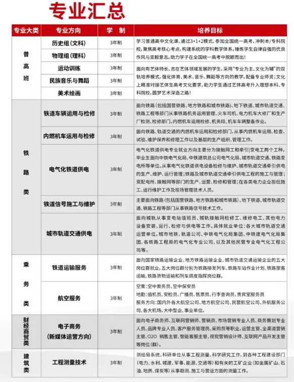 石家莊新鐵職業(yè)高級中學2026年有哪些招生專業(yè)